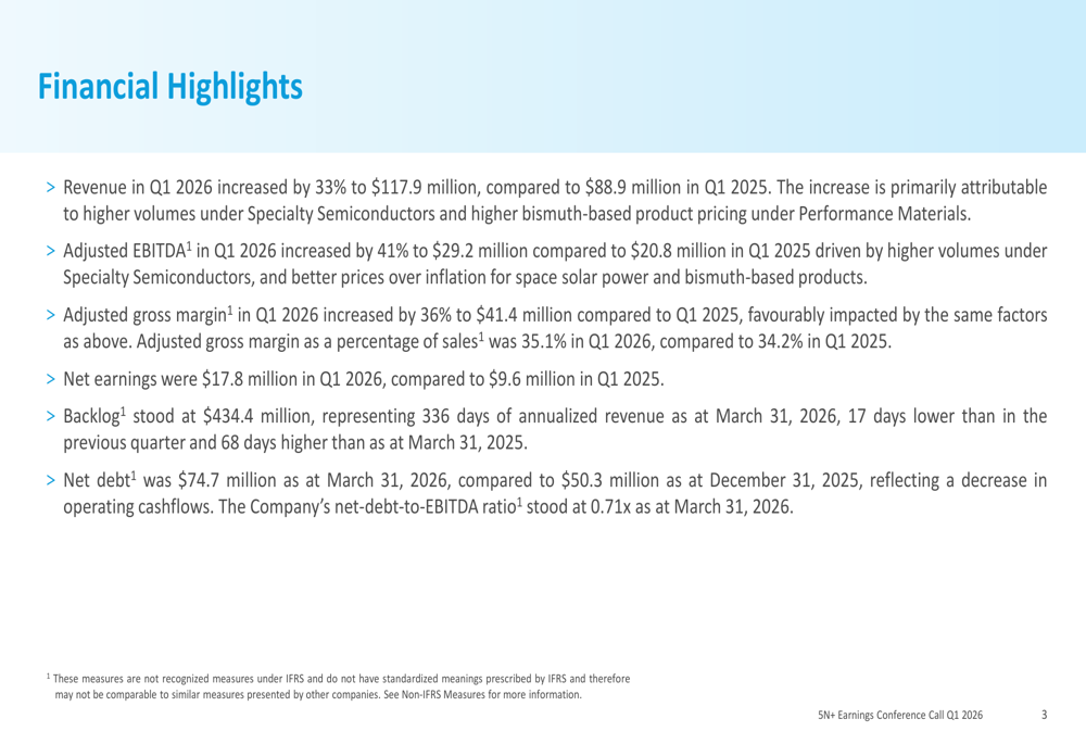 5N Plus: выручка выросла на 33%, EBITDA + 41% – рост компании в 2026 г.