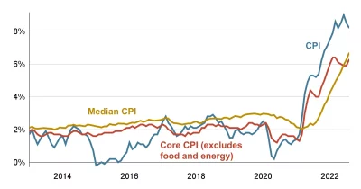 Инфляция в США: Что Дальше? Анализ и Рекомендации