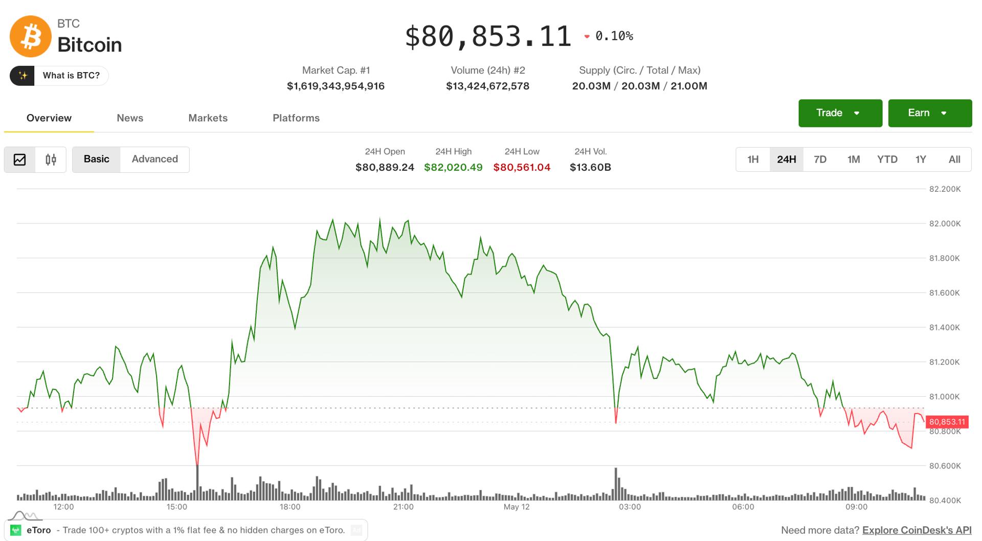 Биткойн выше $25,000: как геополитика влияет на рынок