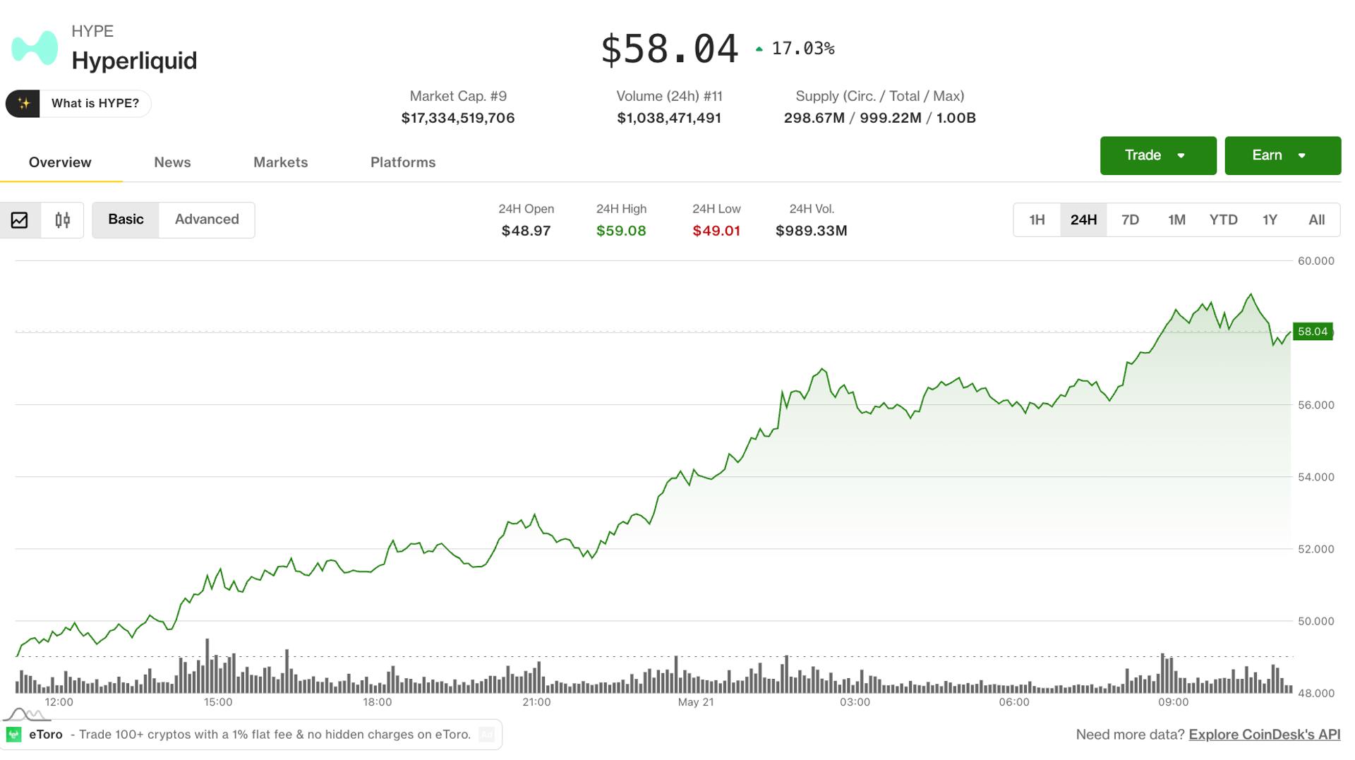 Hype подогревает рост криптовалюты: анализ и стратегии для трейдеров