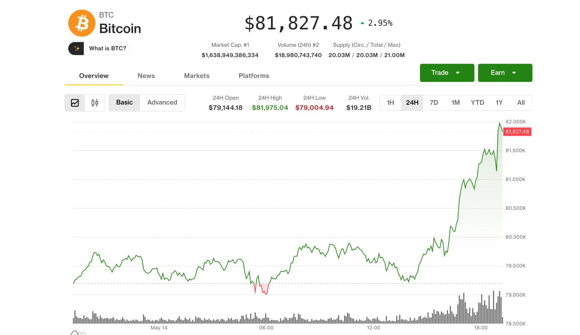 Биткойн достиг $82,000: рост криптовалют и акций Coinbase