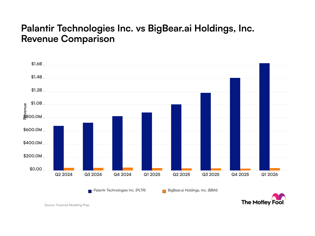 Palantir vs BigBear.ai: Квартальные доходы и их значение для инвесторов
