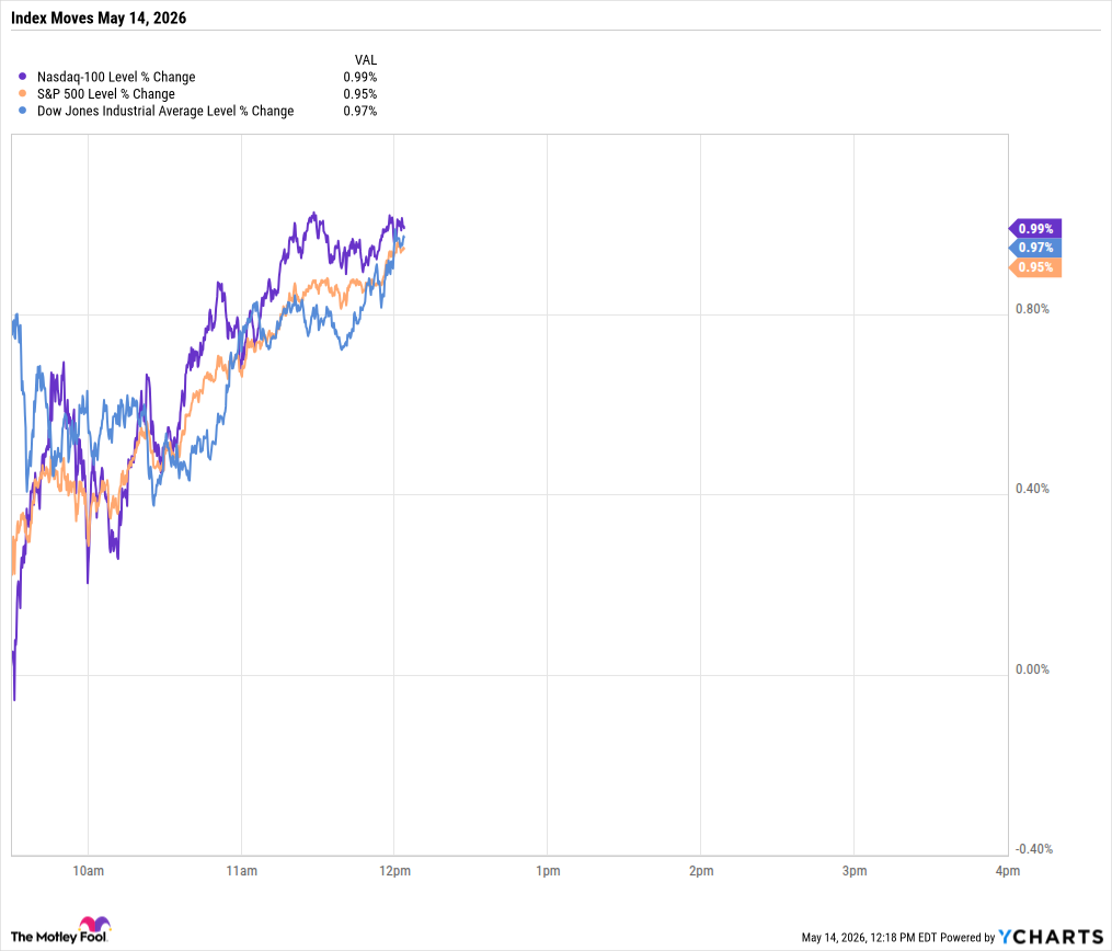 Dow Jones достигает 50,000: что это значит для инвесторов?