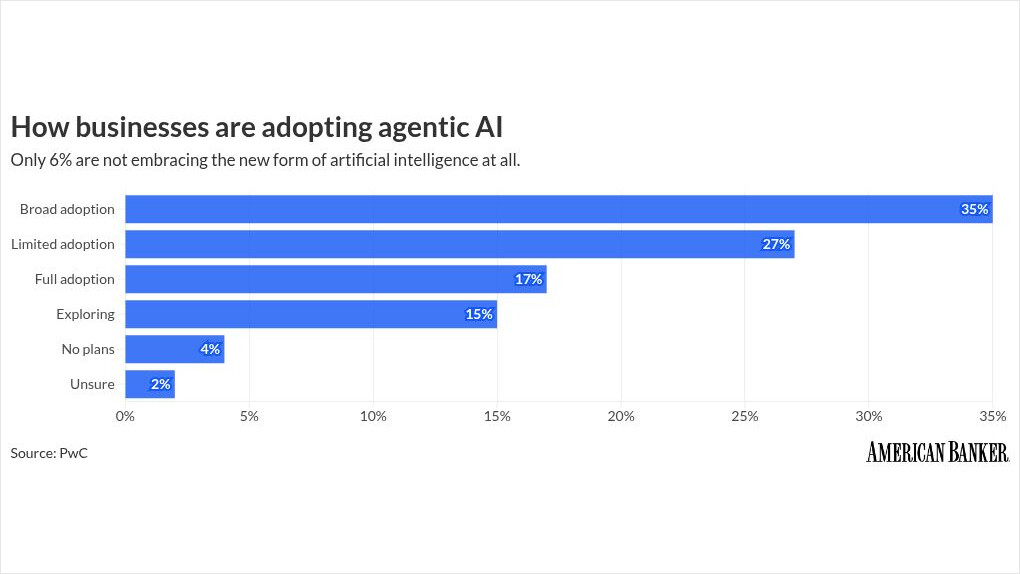 5 ключевых факторов роста для Agentic в финтехе