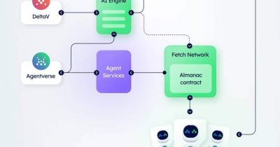 Fetch.AI запускает AEVS для проверки AI-агентов